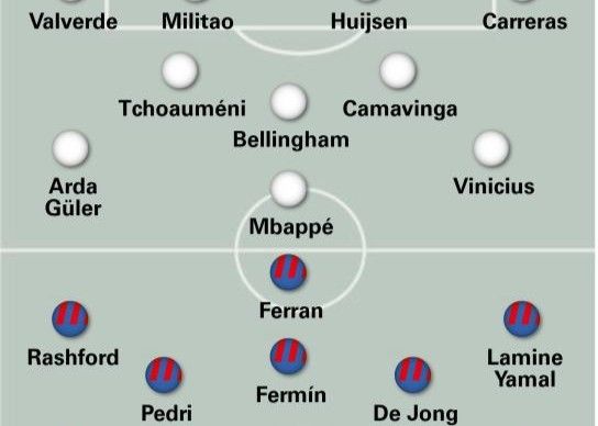 World Sports prédit la formation de départ du Clasico : Phelan jouera en cinquième position, Huizen s'associera à Militao