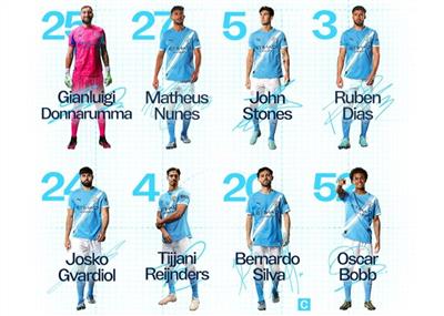 Le match à l'extérieur de Manchester City contre Villa commence : Haaland mène la première ligne de Blue Moon ! Watkins et Foden sont répertoriés