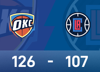 Rapport NBA : Alexander a 30 points et 12 passes décisives, Thunder a battu les Clippers 126-107