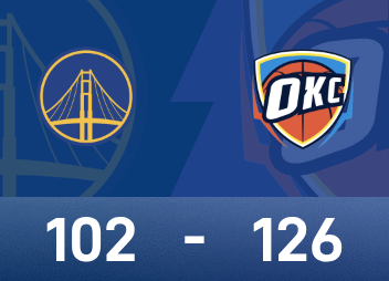 Rapport NBA : Alexander 28 points et 11 passes décisives, Thunder a battu les Warriors 126-102